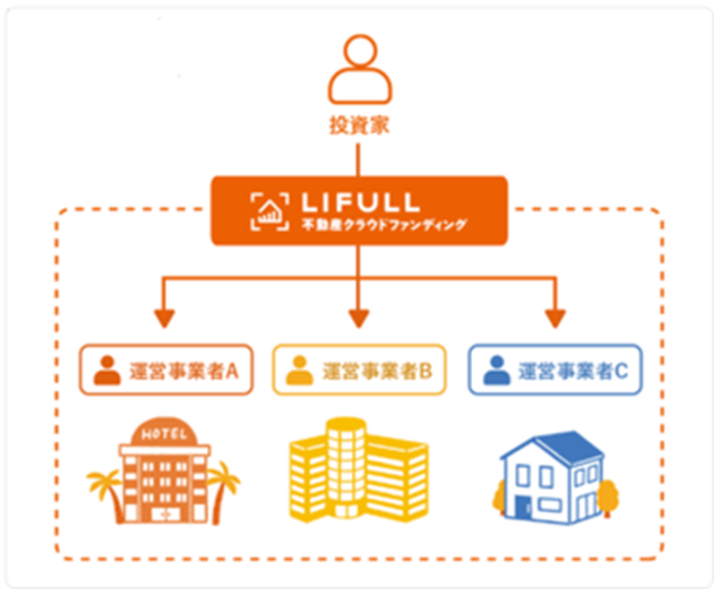 みんなでシェアファンド34号宮崎市収益マンションファンド
